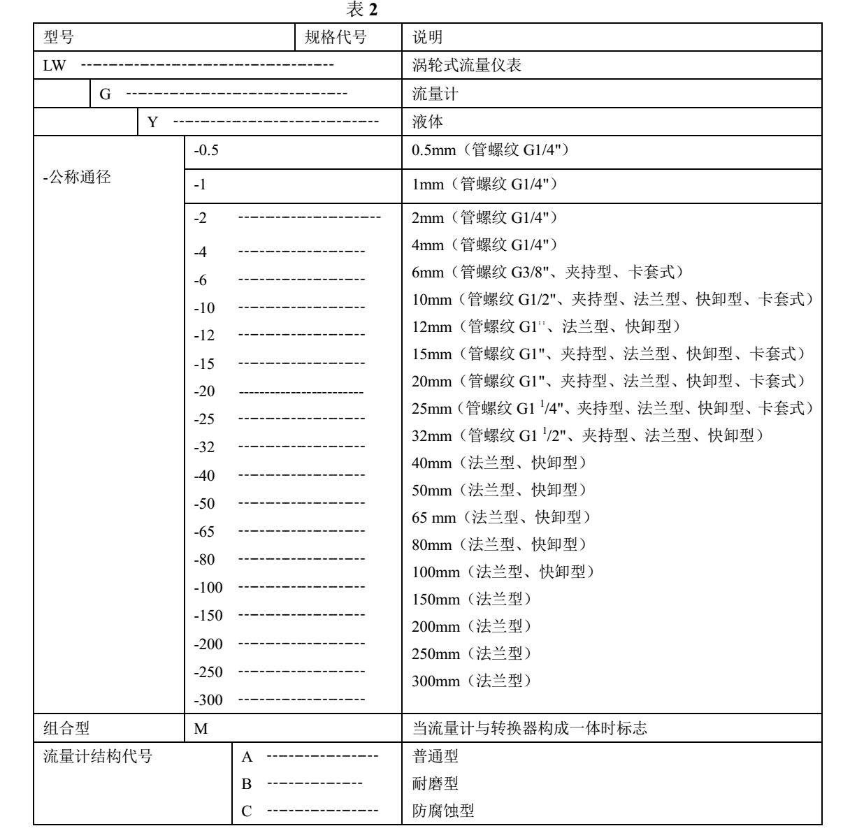 乙酸乙酯用流量計(jì)選型說(shuō)明1