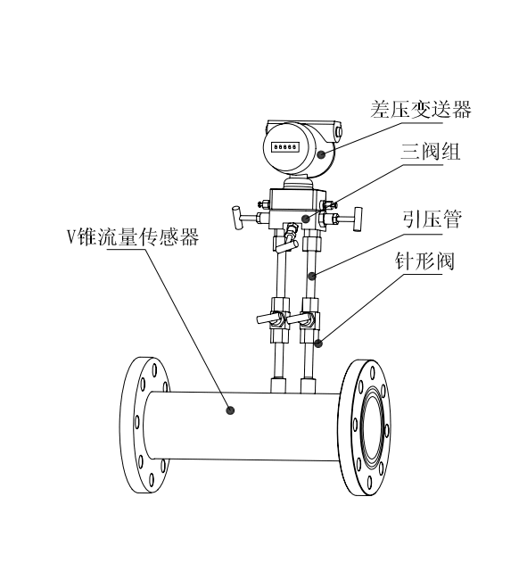 導熱油流量計配置圖解