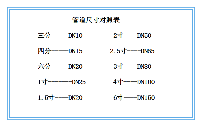 樹脂用流量計(jì)口徑范圍對(duì)照表